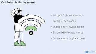 Azblink Secure Communication Platform Call Setup & Management