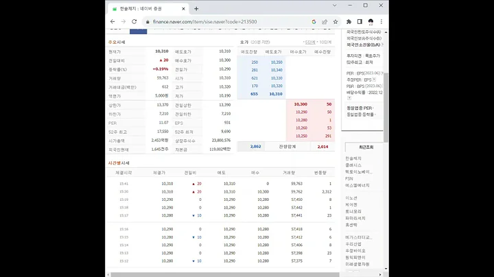 213500한솔제지 주가 전망 및 차트 분석