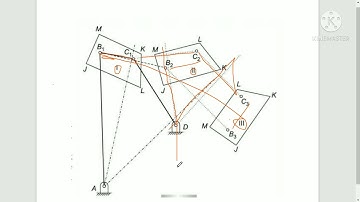 Problem 4 (synthesis of four link mechanism by motion generation)