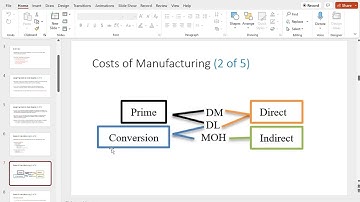 Managerial Account Chapter 1 PPT Video