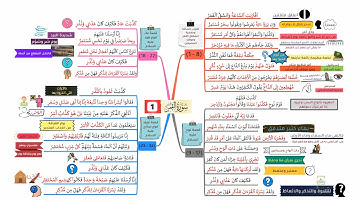 احفظ سورة القمر بالخرائط الذهنية بالتكرار ومع التدبر (1)