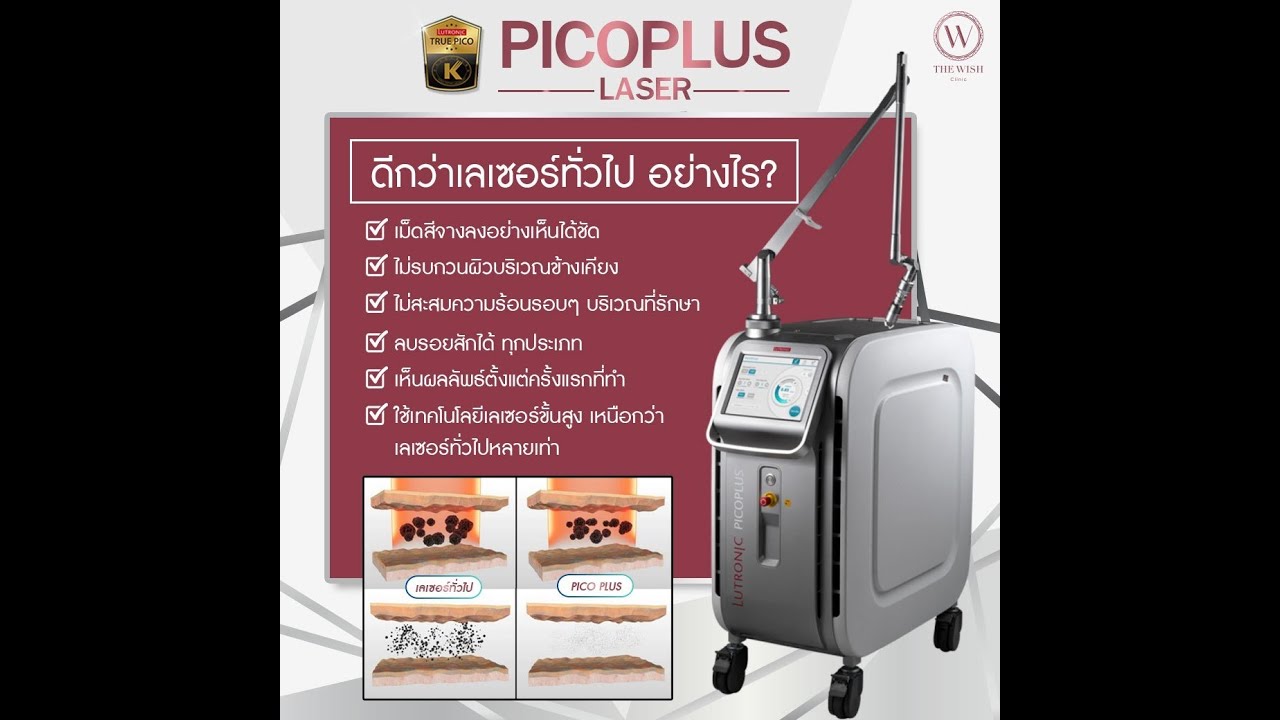 Pico Plus Machine Pico Plus Laser ที่เดอะวิชคลินิก - YouTube