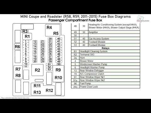Mini Fuse Chart