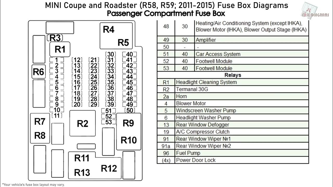 MINI Coupe and Roadster (R58, R59; 2011-2015) Fuse Box Diagrams - YouTube
