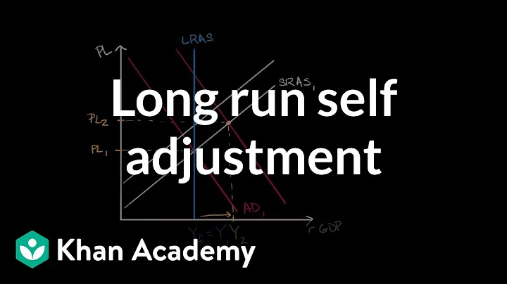 Long run self adjustment | AP Macroeconomics | Khan Academy