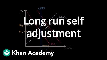 Long run self adjustment | AP Macroeconomics | Khan Academy