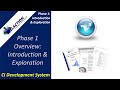 Continuous Improvement / Lean Business System Development Phase 1 Overview