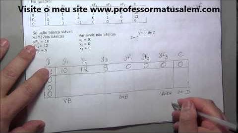 PO - 4 - 2 - dualidade - escrevendo o dual de um quadro - exemplo 1