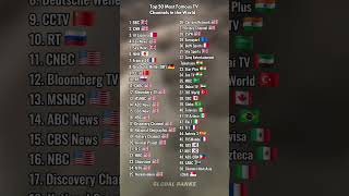 Top 50 Most Famous Tv Channels In The World シ