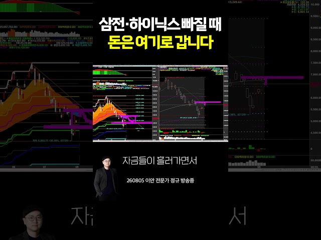 지수는 흔들려도 개별주는 오릅니다, 지금 순환매를 봐야 하는 이유 | 이안 전문가
