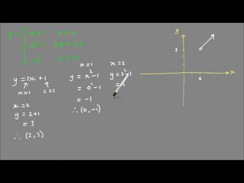 VCE Maths Methods - How to sketch Piecewise Functions