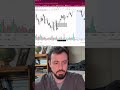 Trading reversals