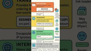 Packet Flow in TCP/IP Stack