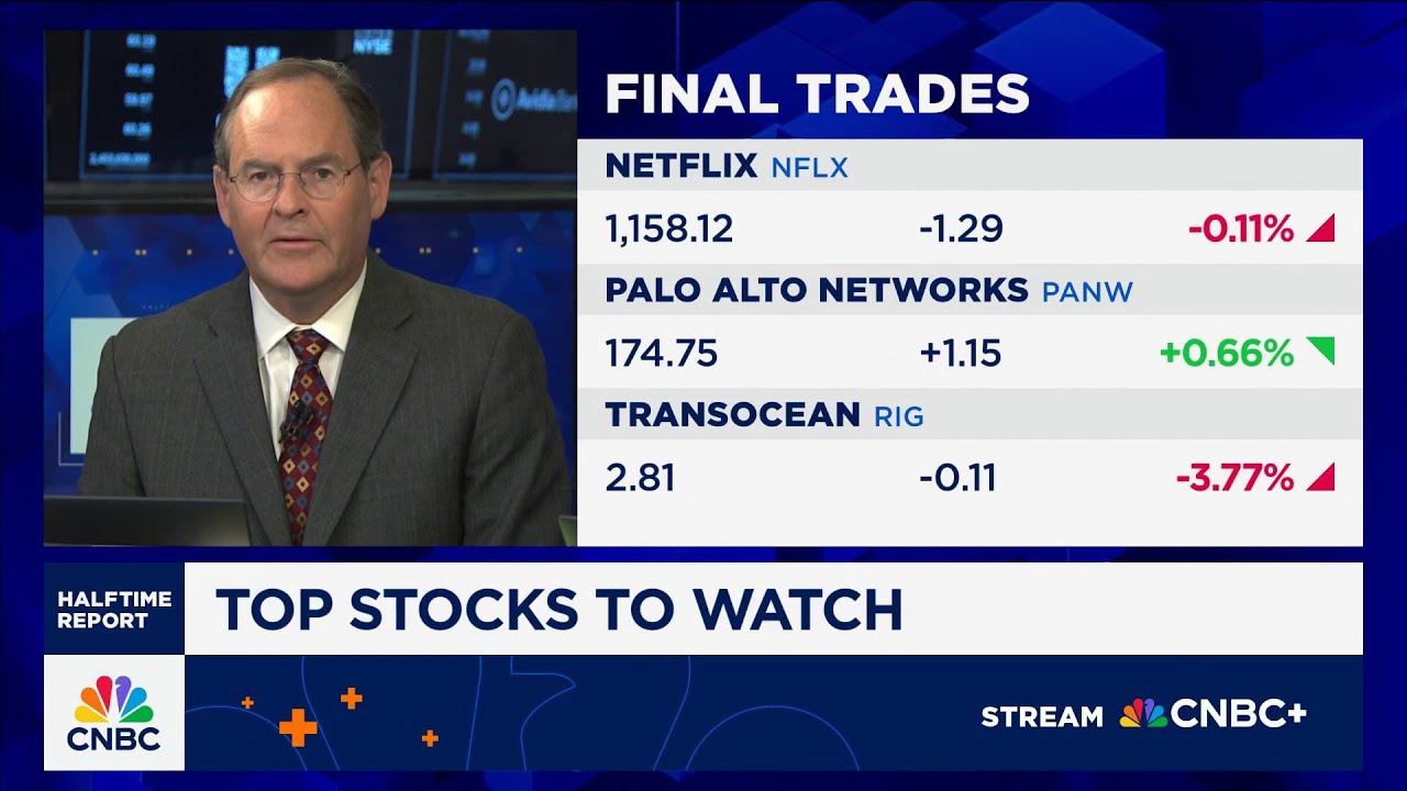 Final Trades: Netflix, Palo Alto Networks and Transocean
