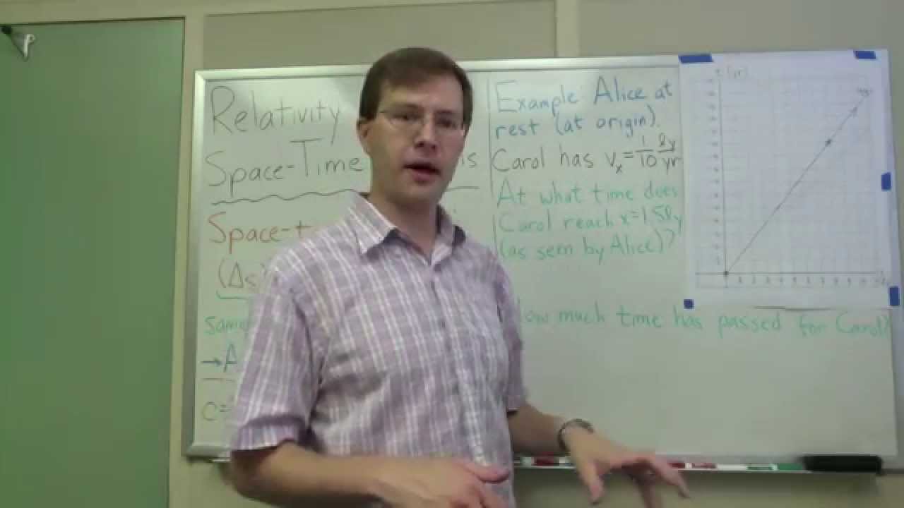 Time dilation in relativity without math via space-time diagrams - YouTube