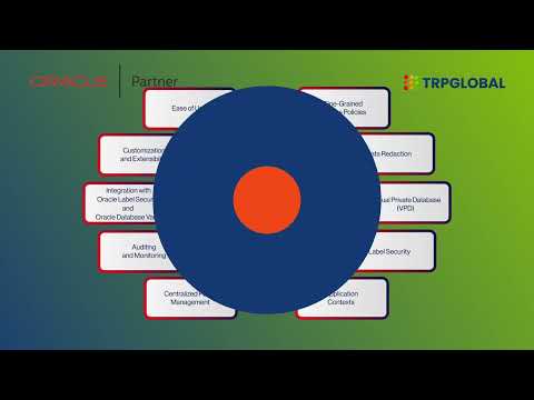 Unlocking Security: Oracle Advanced Access Control - Your Key to Next-Level Data Protection
