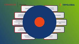 Unlocking Security: Oracle Advanced Access Control - Your Key to Next-Level Data Protection