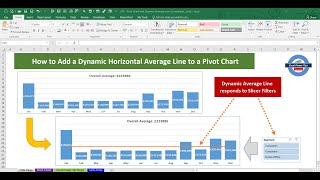 How to create a Dynamic Horizontal Average Line on Excel Combo Pivot Chart (FREE DASHBOARD DOWNLOAD)