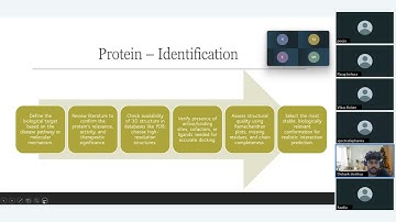 Spectratix Knowledge Series    The art of molecular docking