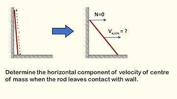 LADDER SLIDING ON WALL | ROTATIONAL MOTION | JEE ADVANCED | PHYSICS PROBLEM