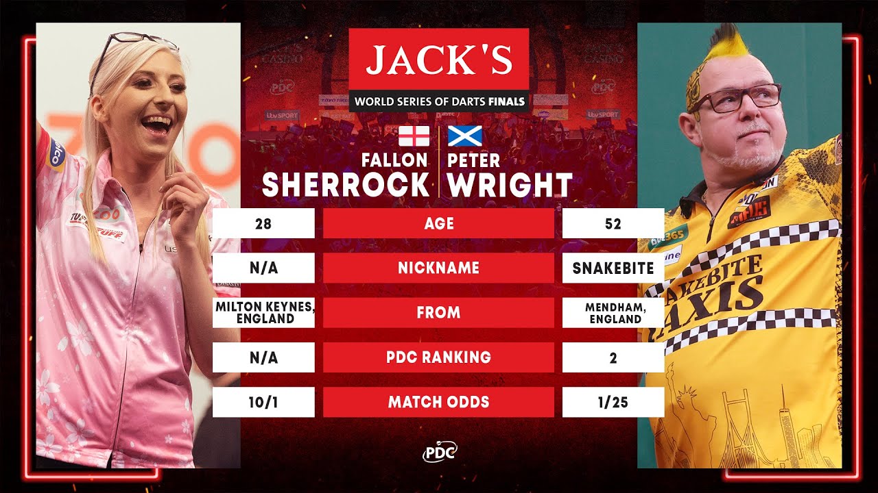 PDC World Series of Darts Finals 2022 - Amsterdam - 2022 09 16 - F. Sherrock v P. Wright - HUN