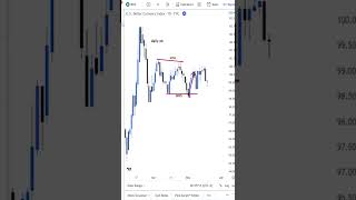 Price action vs SMC Part4 #forex #priceaction #smc