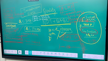 Introduction online Live Class | NDT | QAQC | Advance NDT | Description Training | Er Babar Shaikh