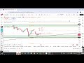 Gold Technical Analysis|Buy|Sell|(22-01-2026)Bullish out look