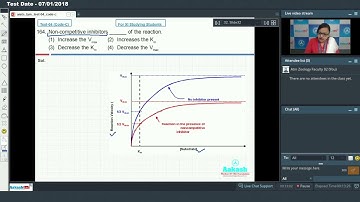 AIATS TEST 04 Code C For Class XI Studying ZOOLOGY MEDICAL 2019 Q161 to 165