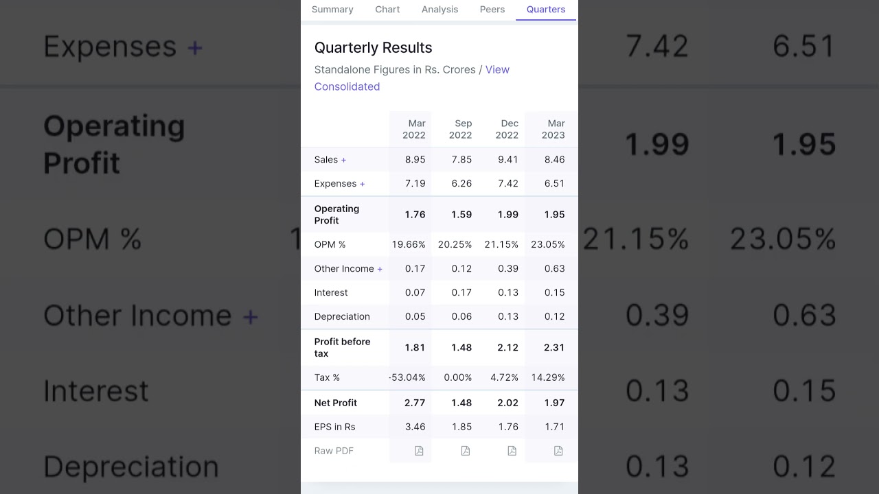 Trident Lifeline Ltd Q4 result 2023 | q4 result 2023| trident lifeline share news|