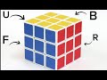 Como girar los colores y caras del Cubo. Notación del Cubo Rubik Aprende a Resolverlo