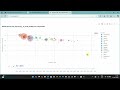 Recreating Hans Rosling's Famous #visualization  with Extreme-ML (#ai assisted visualization)