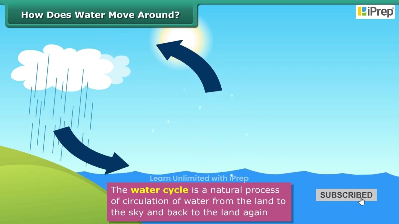 How Does Water Move Around | Nature's Treasures | Science | Class 6 | iPrep