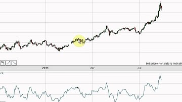 Trading with Elliott waves part 2 - MoneyWeek Trader Tutorials with John Burford