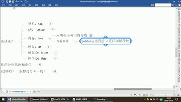 【大厂高频重点面试题（第二季）】108 Linux之内存查看free和pidstat