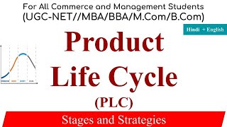 Product Life Cycle, Product life cycle in hindi, Product Life Cycle in marketing management,  PLC,