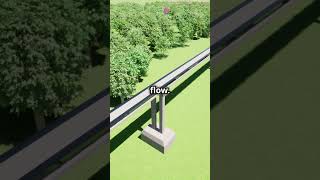 What’s a supercollider, and how does it work? #shorts #supercollider #howdoesitwork