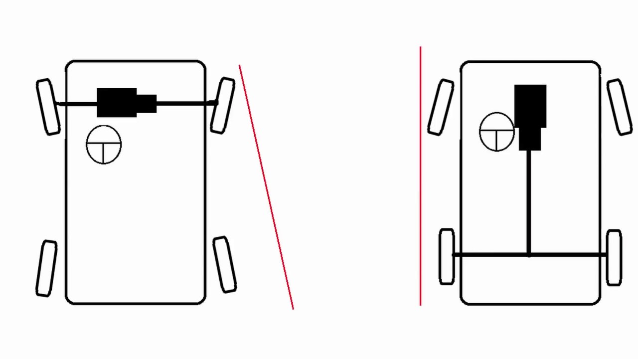 Régler le parallélisme à la ficelle sur Austin Mini