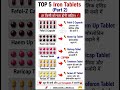 Top 5 Iron Tablets (Part 2) 🩸 | Hemoglobin Increase & Iron Deficiency Tablets | #shorts