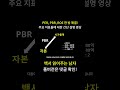 株購入時の重要指標 PER PBR ROE の意義と目安数値 株式投資初心者 歌ってみた 日本投資機構株式会社 日本株 投資心法 株投資 PER PBR ROE 株選び
