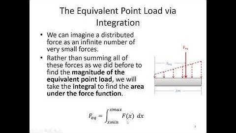 4.5 Equivalent Point Load - Video Lecture - JPM