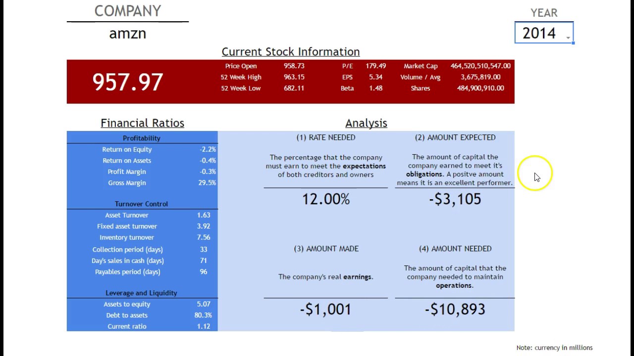 Investing in Amazon.com, Inc