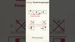 90% Calon PKSK Buat Silap Ini Dalam Bahagian IQ! (Teknik Skor Tinggi PKSK)