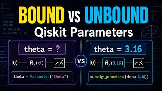 Qiskit Certification Prep: Bound and unbound parameters in Qiskit. #quantumcomputing