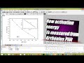 Activation energy from conductivity graph with linear fit technique