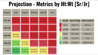D1 Hitting Plan - Bat Speed is King