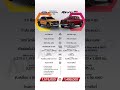 คันไหนคือที่สุดของรถกระบะสำหรับคุณ? #ford #fordranger #fordrangerv6 #toyota #toyotarevo #รถกระบะ