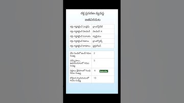 general Science bits #tet #dsc #competitive exams # shorts