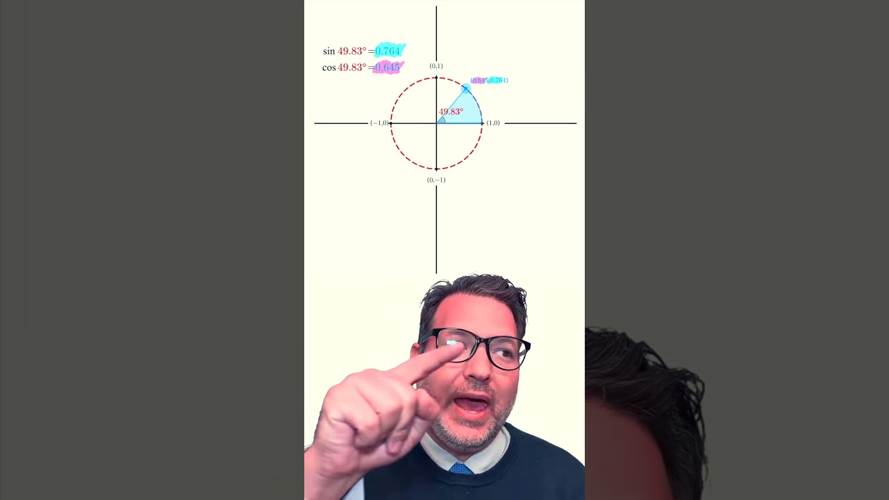 Что такое синус, косинус, тангенс