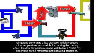 How a Chiller Works in HVAC Systems | Complete Chiller Operation Explained – HVAC Training Class 4